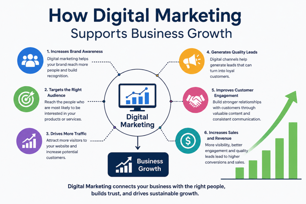 Digital Marketing